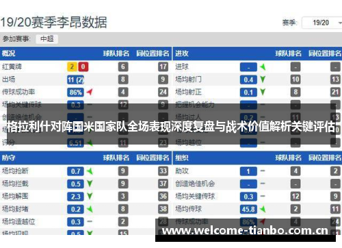 格拉利什对阵国米国家队全场表现深度复盘与战术价值解析关键评估
